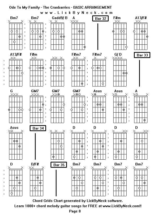 Chord Grids Chart of chord melody fingerstyle guitar song-Ode To My Family - The Cranbarries - BASIC ARRANGEMENT,generated by LickByNeck software.